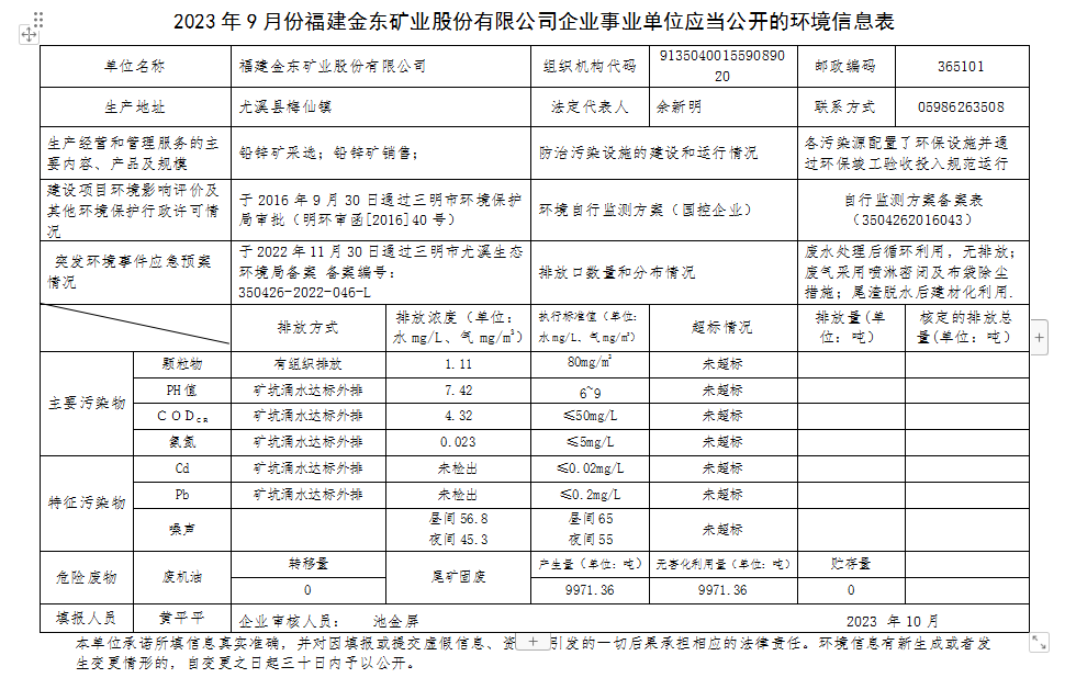 2023 年9 月份开元·体育(中国)官方网站企业事业单位应当公开的环境信息表.png